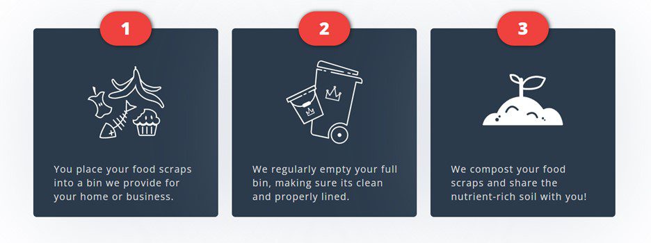 Trash Instructions Trash Instructions